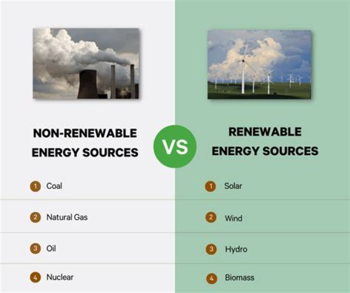 Why is non renewable energy good?