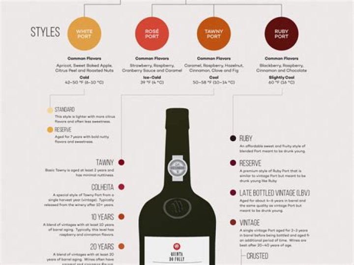Why is port wine called port?