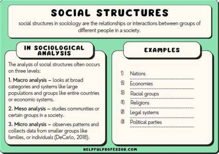 Why is social division?