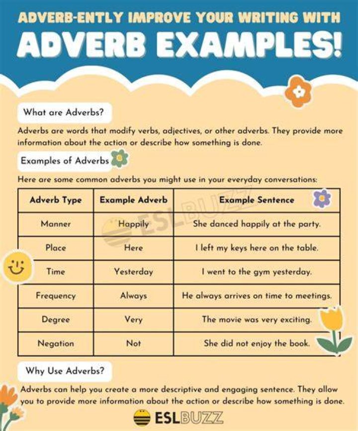 Why is wildly an adverb?