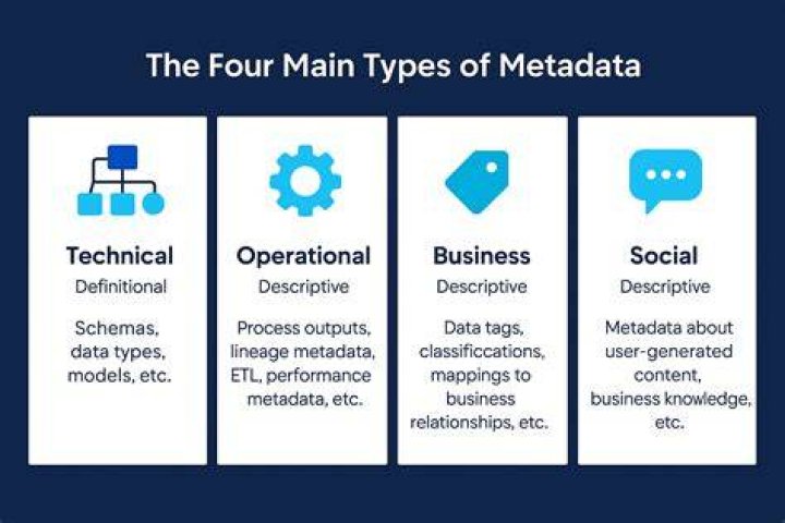 Why metadata management is important?
