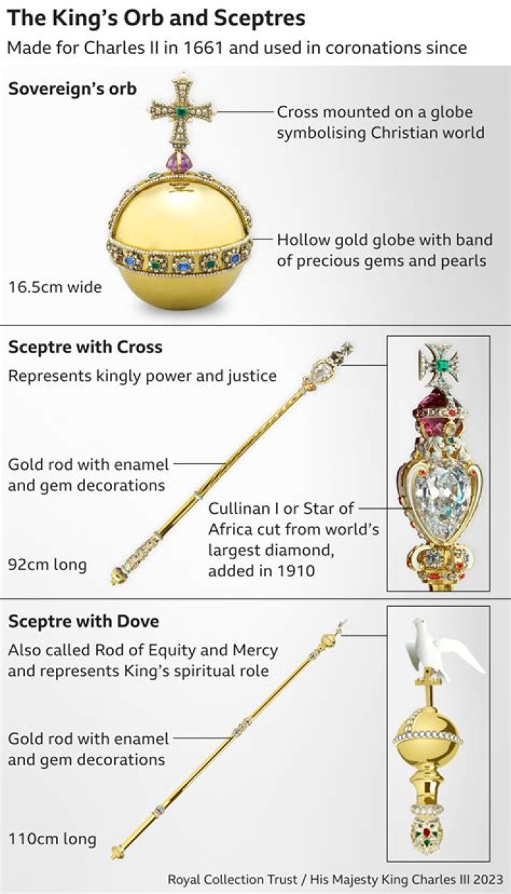 Why was the mind stone in the scepter?