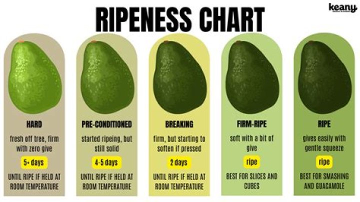 Will an avocado ripen once cut?