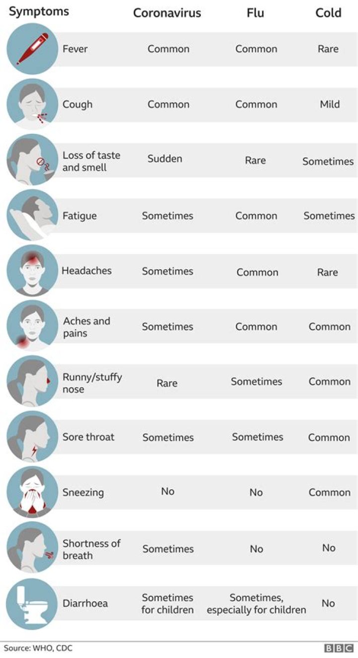 Will it be obvious if i have covid?