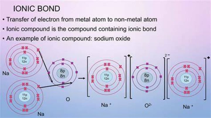 Will n and o form an ionic bond?